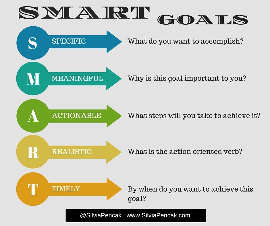 Students Report:  Goal Setting