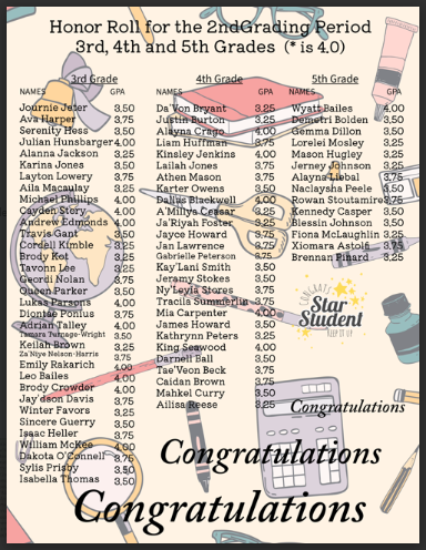 2nd 9 weeks honor roll 3rd-5th Grades