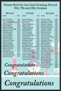 2nd 9 Weeks ~ Honor Roll: 6th-8th Grades