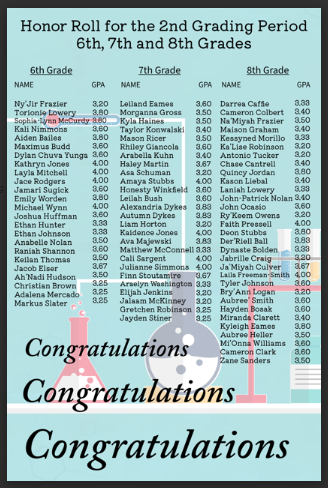 2nd 9 Weeks ~ Honor Roll: 6th-8th Grades