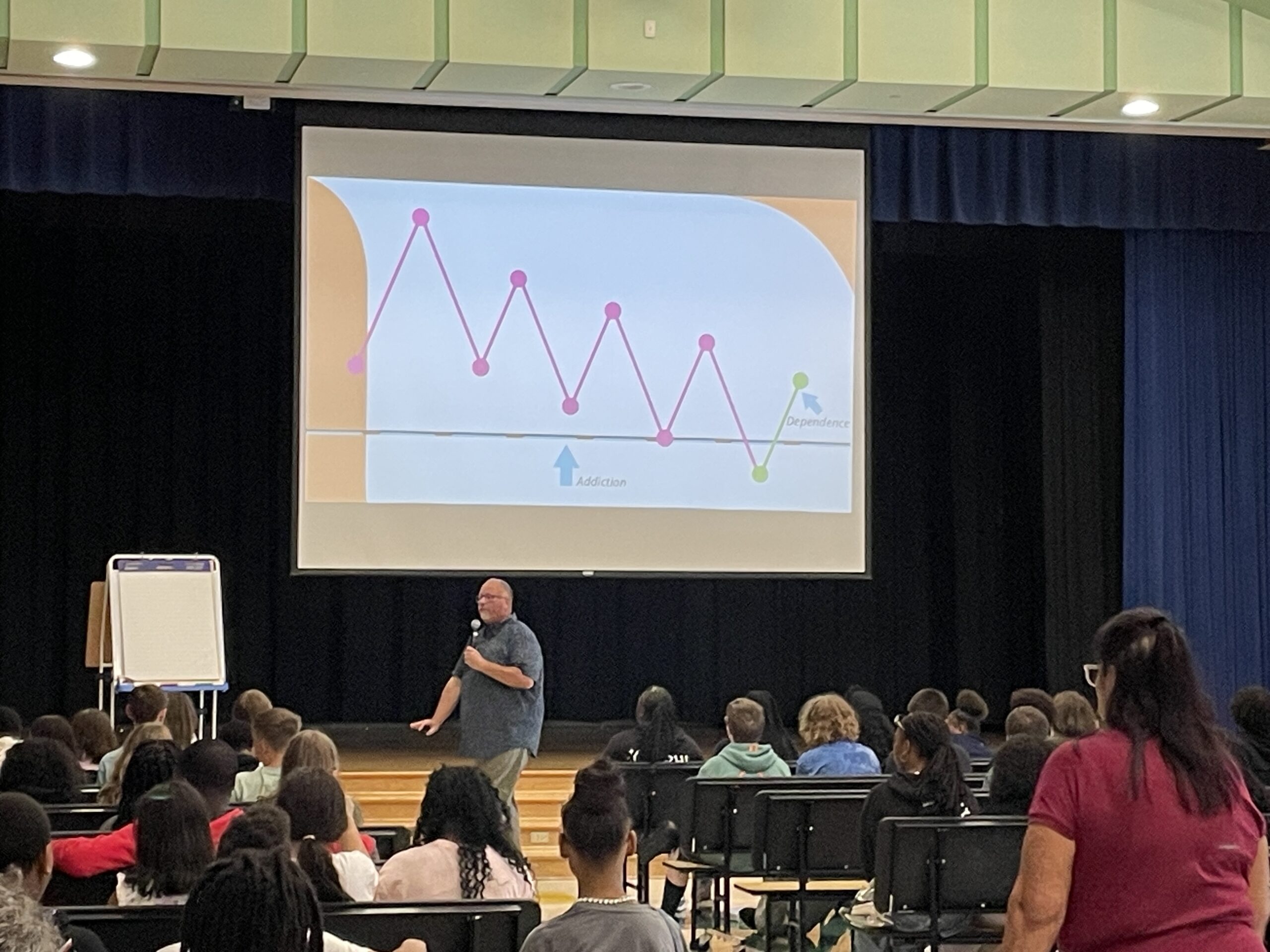 Grades 6-8 Presentation